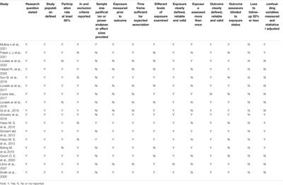 Epidemiology of Musculoskeletal Injuries in the Navy: A Systematic Review